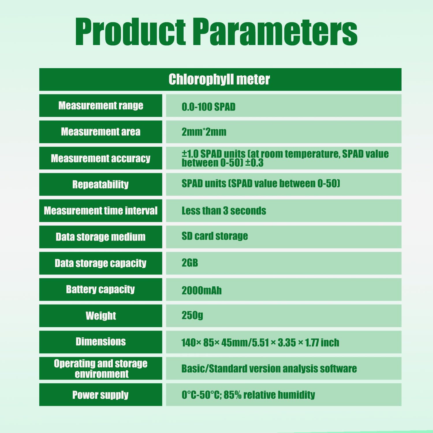 Medidor portátil de clorofila SPAD, analizador de nitrógeno foliar con Almacenamiento y exportación de Datos para monitoreo de Cultivos PlantChlorophyllAnalyzer