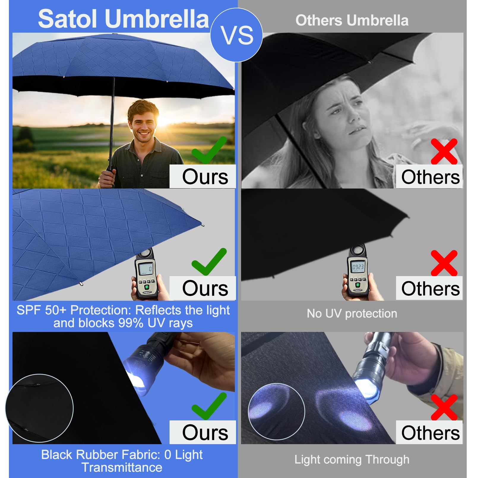 Satol Ombrello da golf grande antivento da 157 cm, 10 costole, grande ombrello pieghevole con apertura e chiusura automatica, per viaggi, protezione UV, sole e pioggia, ombrello portatile compatto per