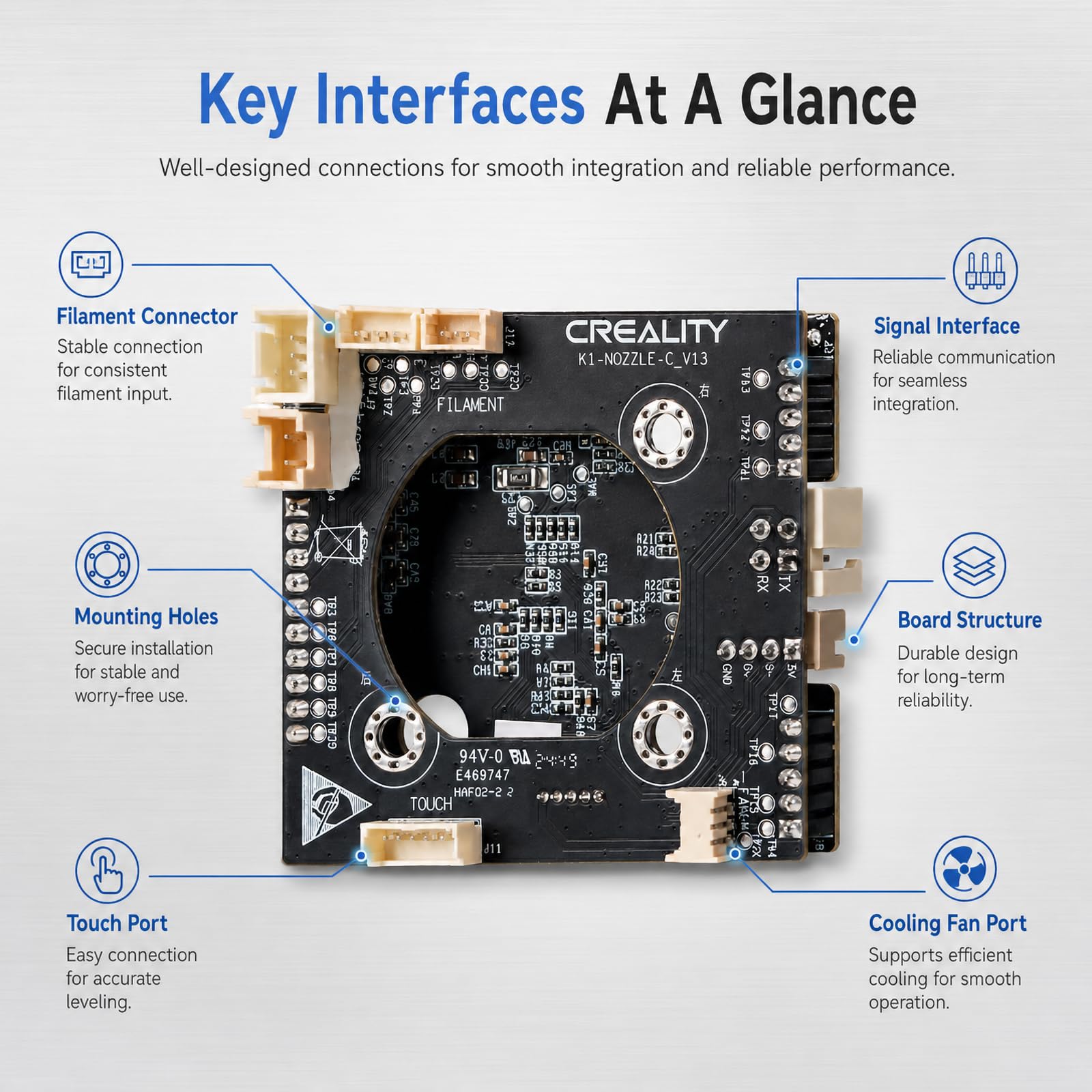 Amazon.co.jp: Creality K1C オリジナル PCBA K1 Max T9 GD32F303CBT6