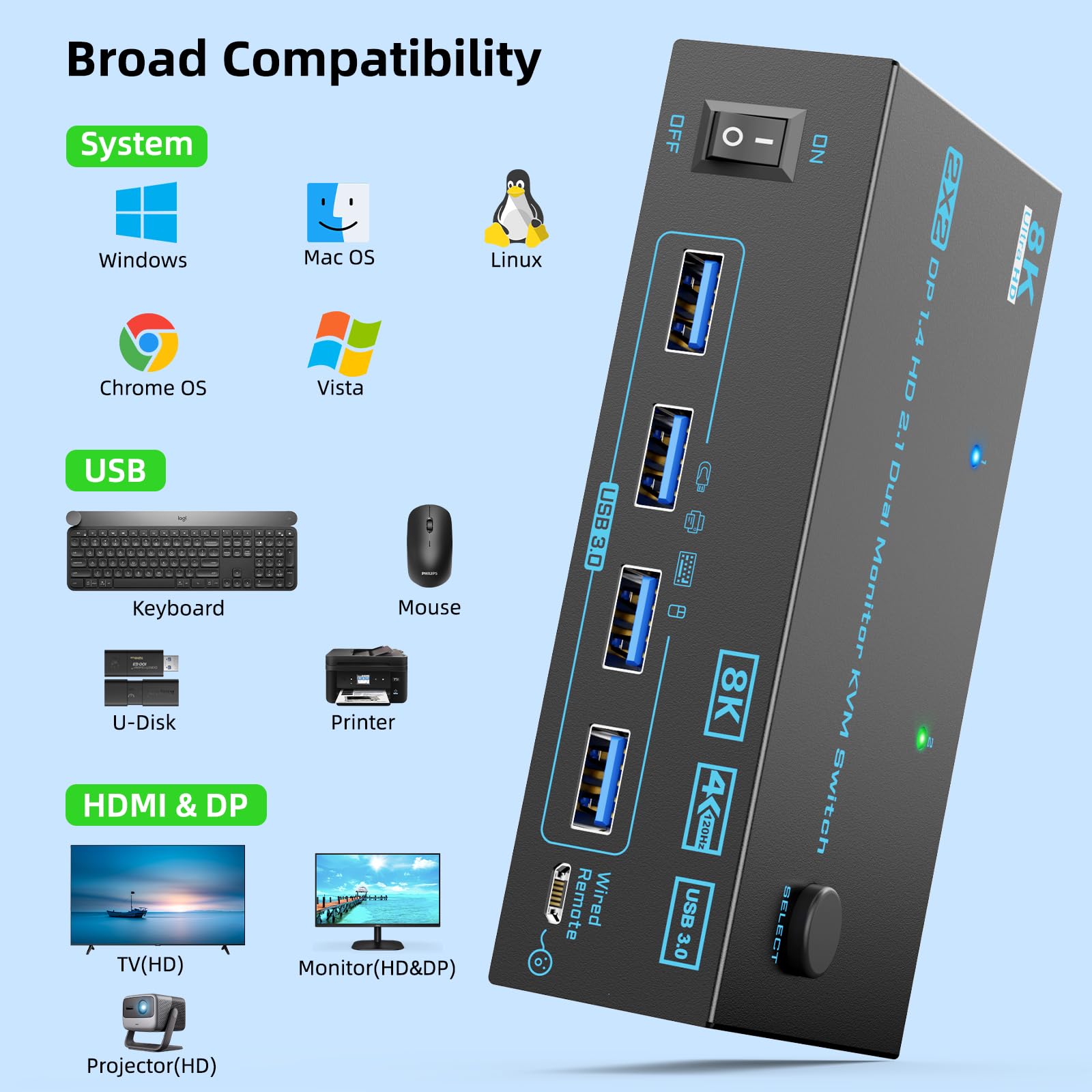 Commutateur KVM Displayport 1.4 + HDMI 2.1 Dual Monitor KVM 2 en 2 ports 2 ports - Prise en charge maximale 8K @ 60Hz/4K@144Hz pour 2 PC - 2 écrans et 4 USB 3.0