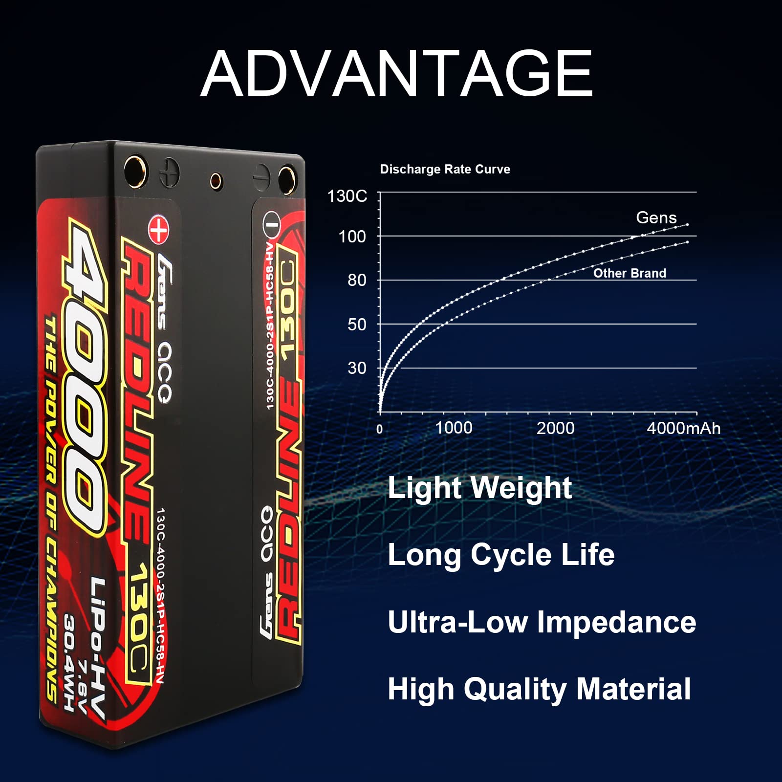 Amazon.com: Gens ace 2S Lipo Battery 7.6V 4000mAh 130C 2S1P