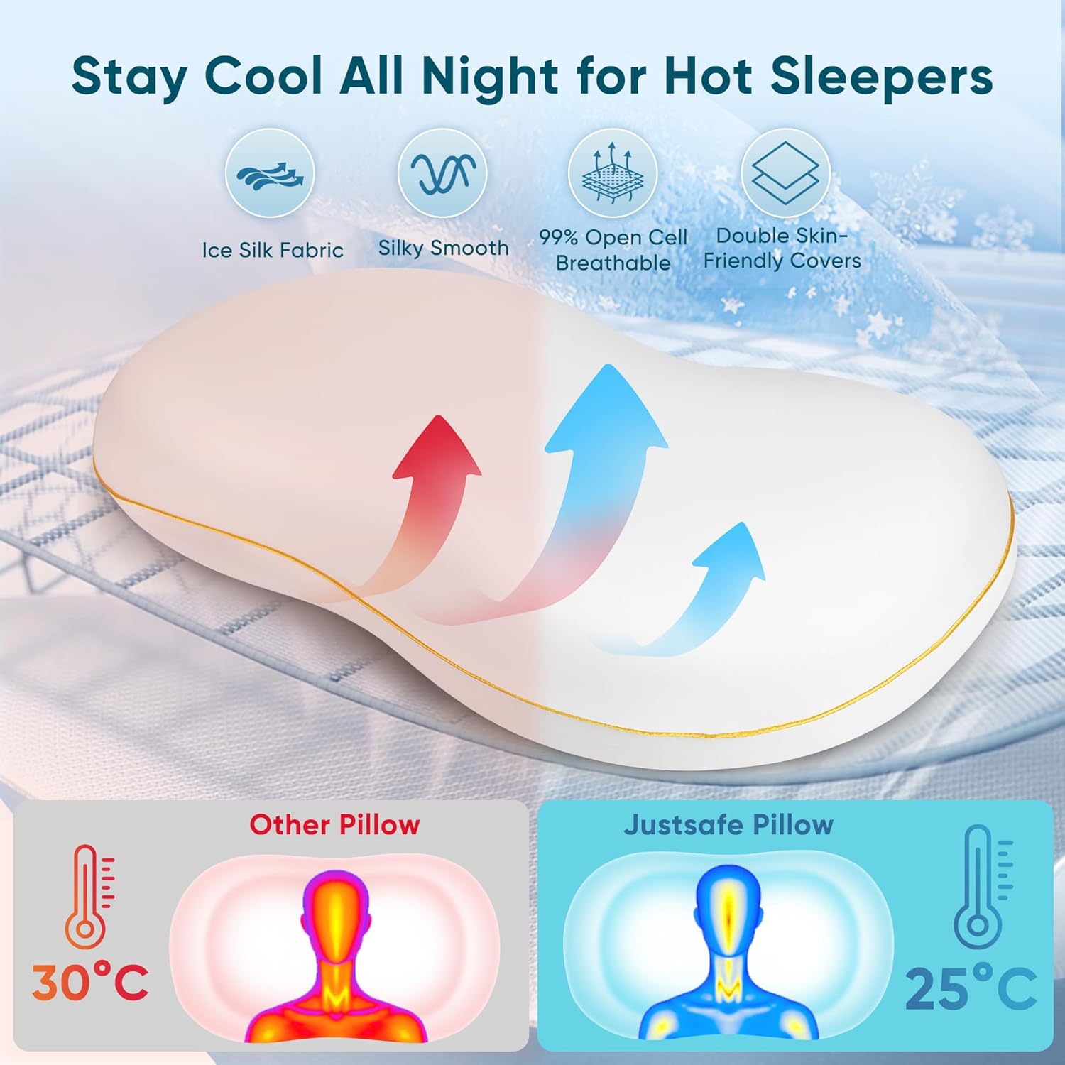 Side Sleeper Pillow - Cooling Cervical Neck Pillow for Side Sleeping, Memory Foam Pillows for Back and Stomach Sleepers - Ergonomic Bed Pillow for Neck and Shoulder Pain Relief