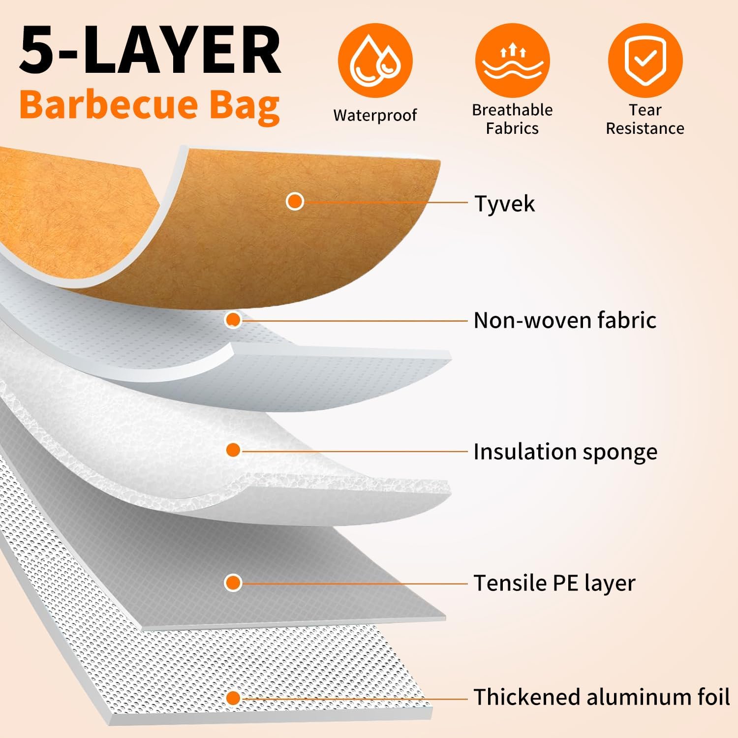 BBQ Blanket for Resting Meat, Reusable Heat Insulated Resting Bag, 5-Layer DuPont Fabric Insulated Brisket Resting Blanket with Wide Mouth – Waterproof, Breathable, and Tear-Resistant