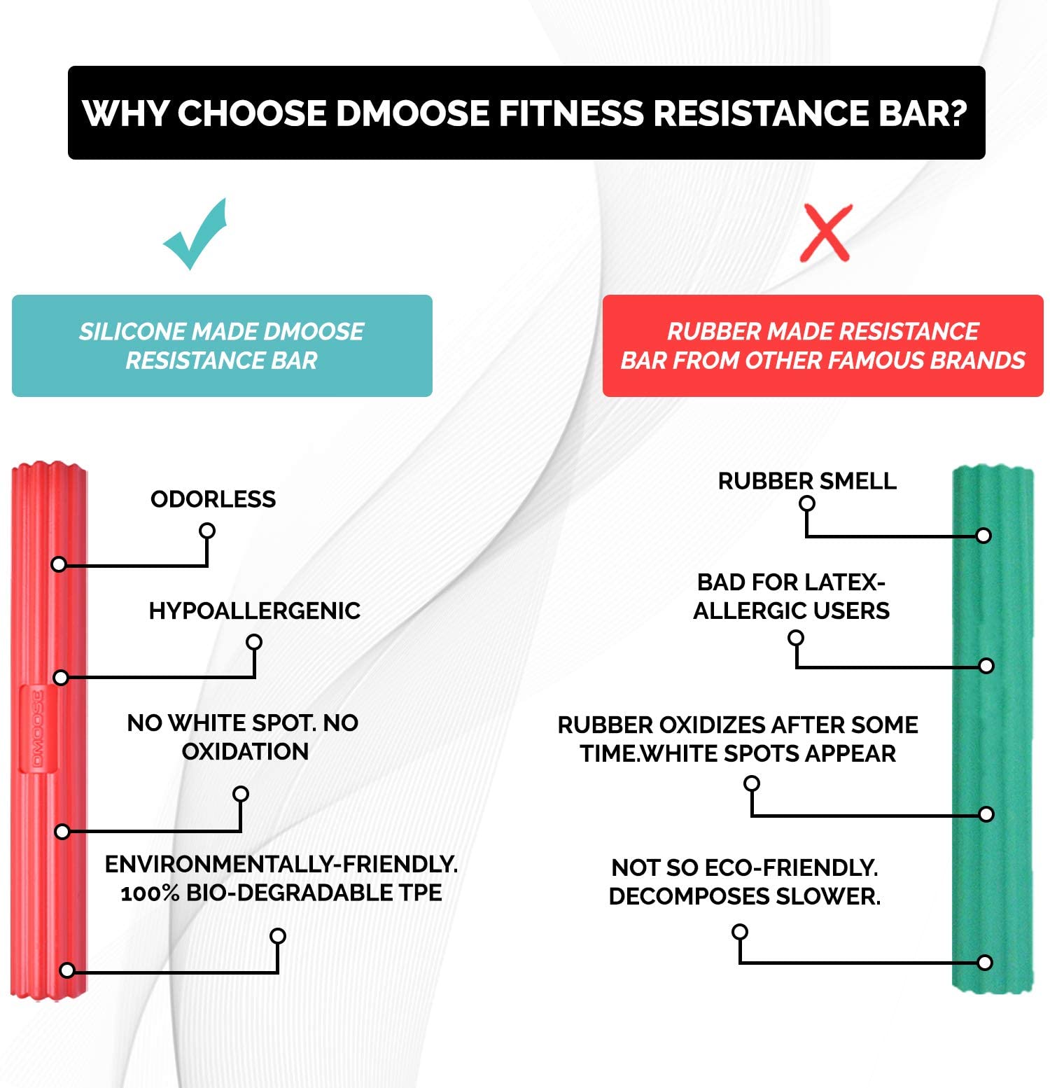 DMoose Resistance Bar for Physical Therapy, Flexbar for Tennis Elbow