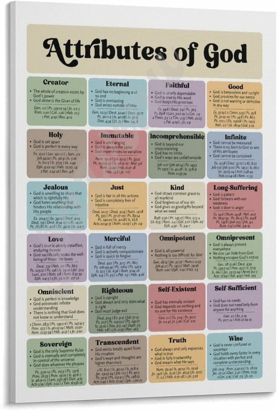 GUTTIOU Attributes of God Poster Bible Knowledge Poster (1) Canvas Painting Wall Art Poster for Bedroom Living Room Decor 20x30inch(50x75cm)