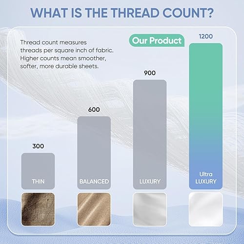 Miniatura 8 de TWK Juego de sábanas de 1200 hilos 100% algodón egipcio de fibra larga, bolsillo profundo estilo hotel de lujo con costuras elásticas reforzadas,