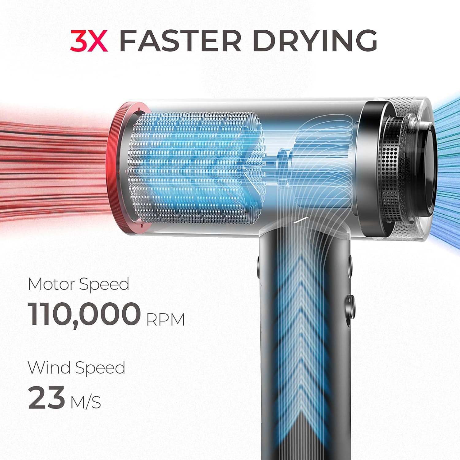 Diagram showing the internal airflow of the TYMO High-Speed Hair Dryer, highlighting its 110,000 RPM motor speed and 23 M/S wind speed for faster drying.
