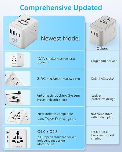 Universal Travel Adapter, International Travel Plug Adapter with 2 USB-C(PD 20W) ＆ 1 USB-A Ports, All in One Portable Adaptor, for USA, UK, EU, AU ＆ 224+ Countries (White) US(White,17W)