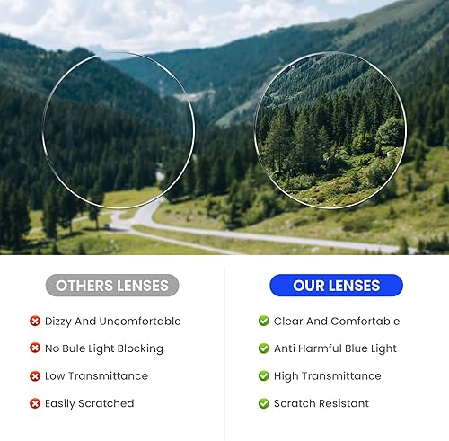 Miniatura 6 de FYTOO Lentes de lectura con bloqueo de luz azul para hombres y mujeres, retro, redondos, antifatiga ocular, Milo FT0969