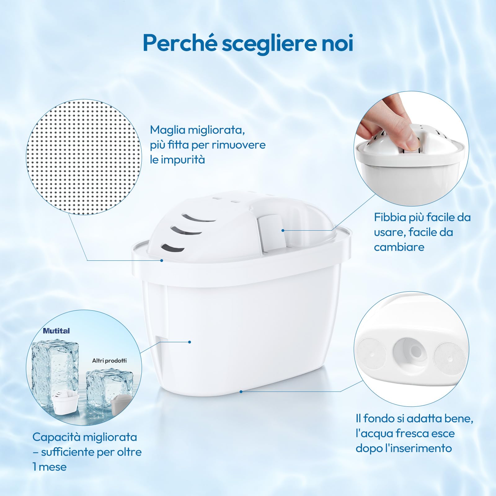 Mutital Cartucce Filtranti per Acqua, Compatibili con i Filtri per Acqua Brita Maxtra+, Cartucce Filtranti Brita, Aquaphor, Filtro a Carbone Attivo, Compatibile con Caraffe Filtranti, Dafi (6 pezzi)