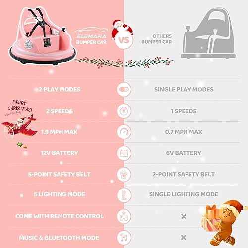 Miniatura 2 de ELEMARA Bumper Car for Kids,1.9mph Max,12V Toddler Ride on Toys with Remote Control,2-Speed,2 Playing Modes,360 Degree Spin,Bumping Toy Gifts Rosa