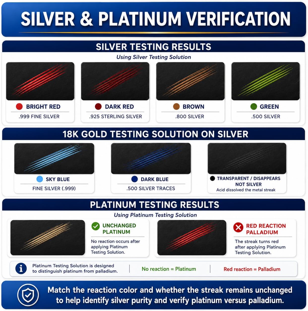 Gold, Platinum & Silver Testing Kit 10K 14K 18K 22K Platinum .999 & .925 Sterling Silver, TrueAssay Acid Solutions with 3"x6" Geminite Test Stone with Tester Real/Fake Check Kit (450-550 Drops)