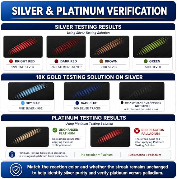 Gold, Silver & Platinum Testing Kit 9K 10k 12K 14K 18K 20k 22K .999 .925 Silver Platinum Solutions with 2x2 Test Stone Precious Metal Tester Real/Fake Check Analysis Kit