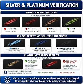 Gold, Silver & Platinum Testing Kit 9K 10k 12K 14K 18K 20k 22K .999 .925 Silver Platinum Solutions with 2x2 Test Stone Precious Metal Tester Real/Fake Check Analysis Kit