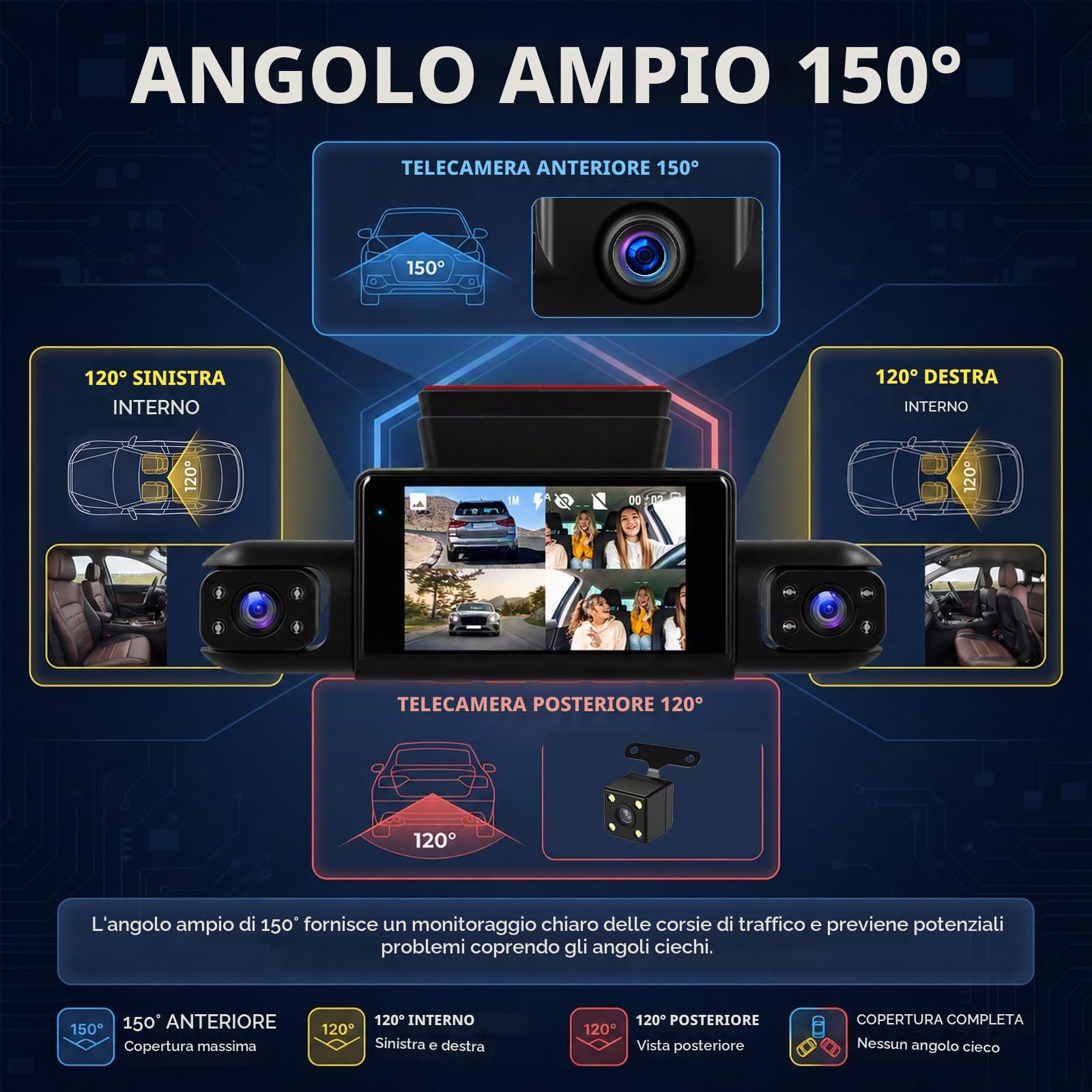 Rimoody 4 Canali 360° Dashcam Auto, 4 Telecamera HD 1080P Anteriore e Posteriore Sinistra Destra, 3 Pollici Schermo IPS Dash Cam con Visione Notturna 8 IR/Loop Video/24H Parcheggio Monitor