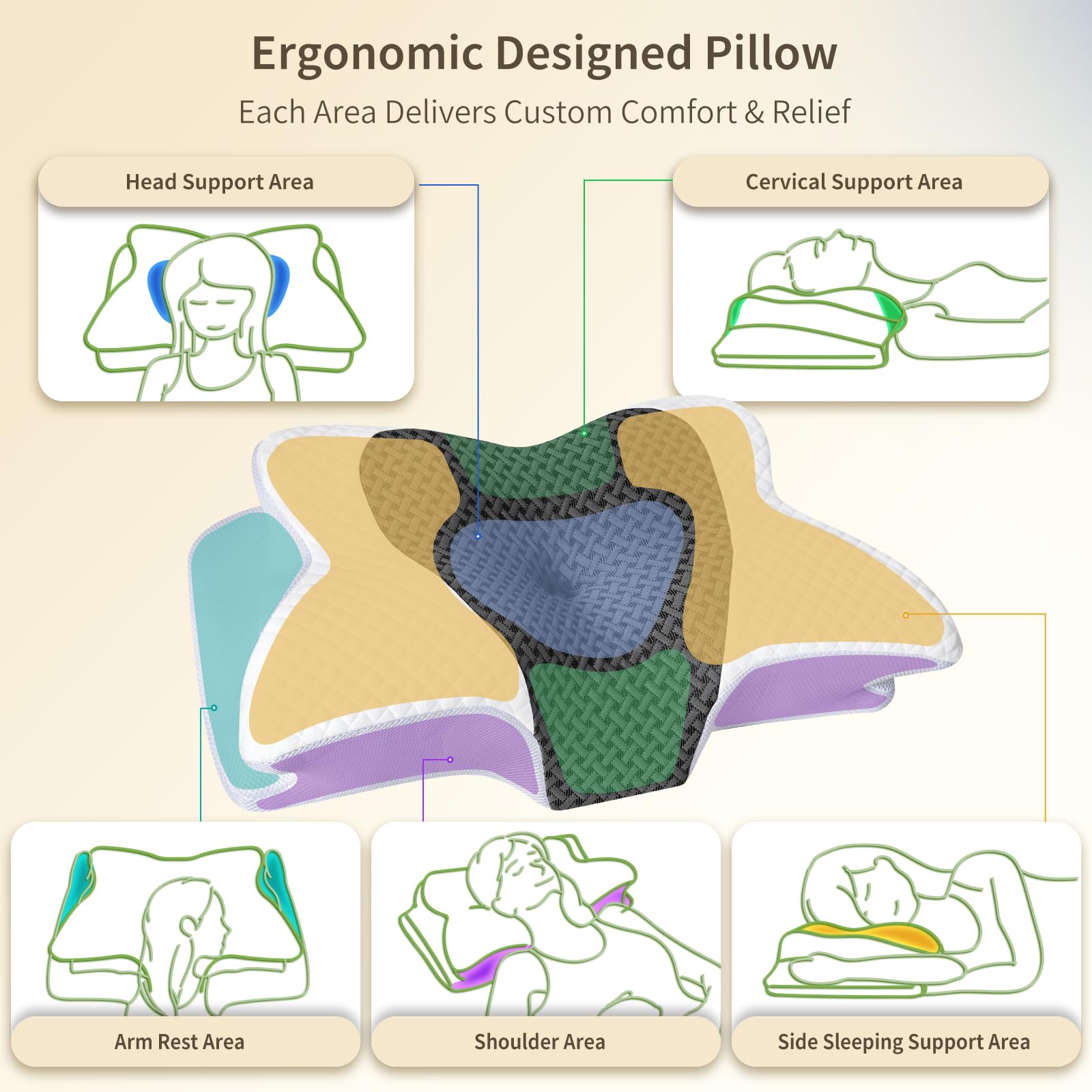 Cuscino per dolori al collo, cuscino ortopedico in memory foam, cuscino ergonomico per chi dorme sul fianco, cuscino cervicale per dorme laterale, schiena e addome, 61,7 x 37 x 13/13,6 cm