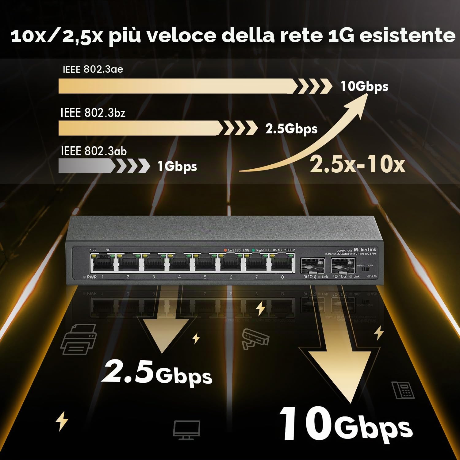 MokerLink 8 porte 2.5Gigabit Ethernet Switch con 2x10G SFP Slot, 8 x 2.5G Base-T porte, isolamento VLAN, metallo Unmanaged Fanless Small Network Switch
