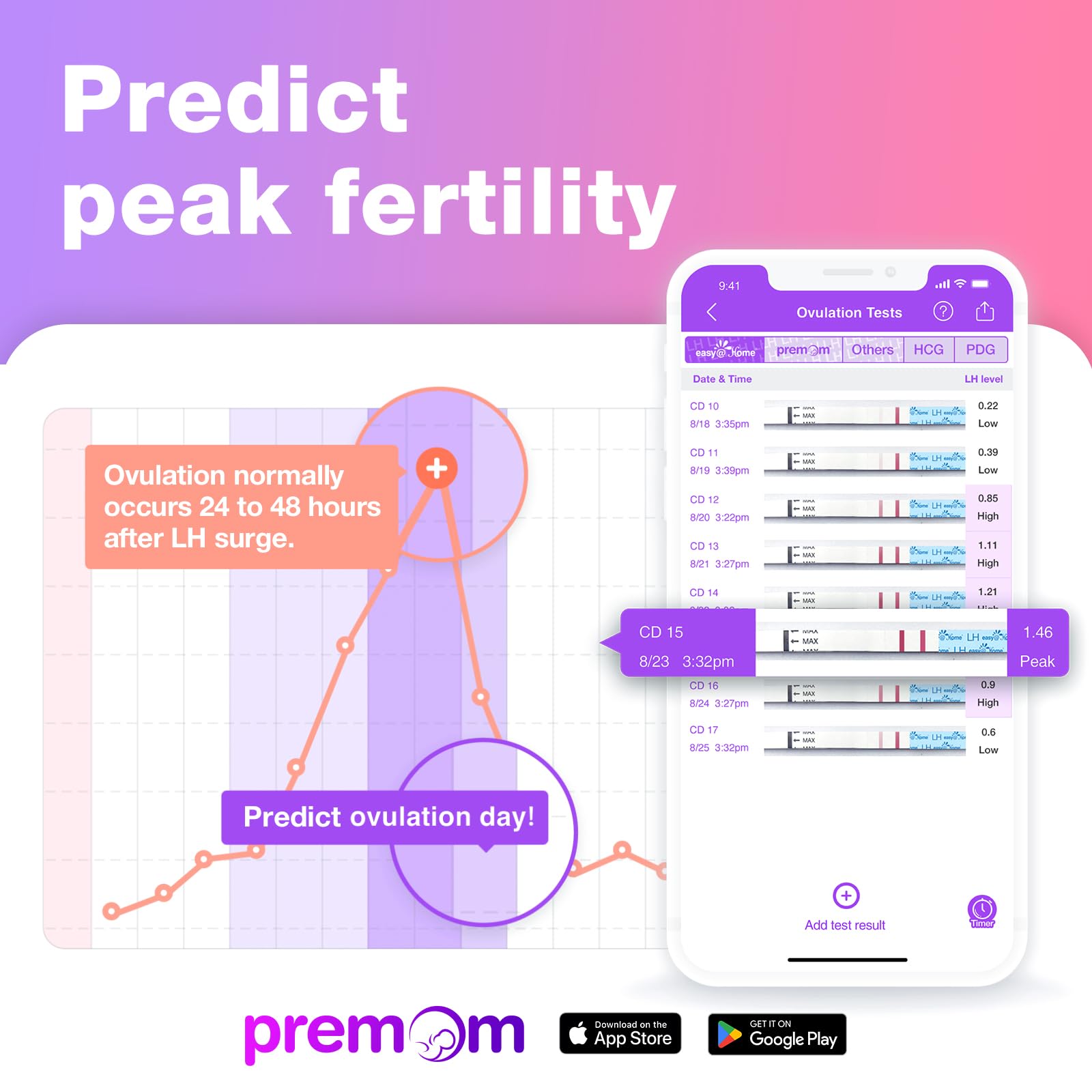Easy@Home Ovulation & Pregnancy Test Kit: 50 Ovulation Test Strips + 3 Pregnancy Tests + 2 Collapsible Pee Cups - Accurate LH Surge Tracking & Early hCG Detection & Hygienic Home Use Urine Cup for TTC