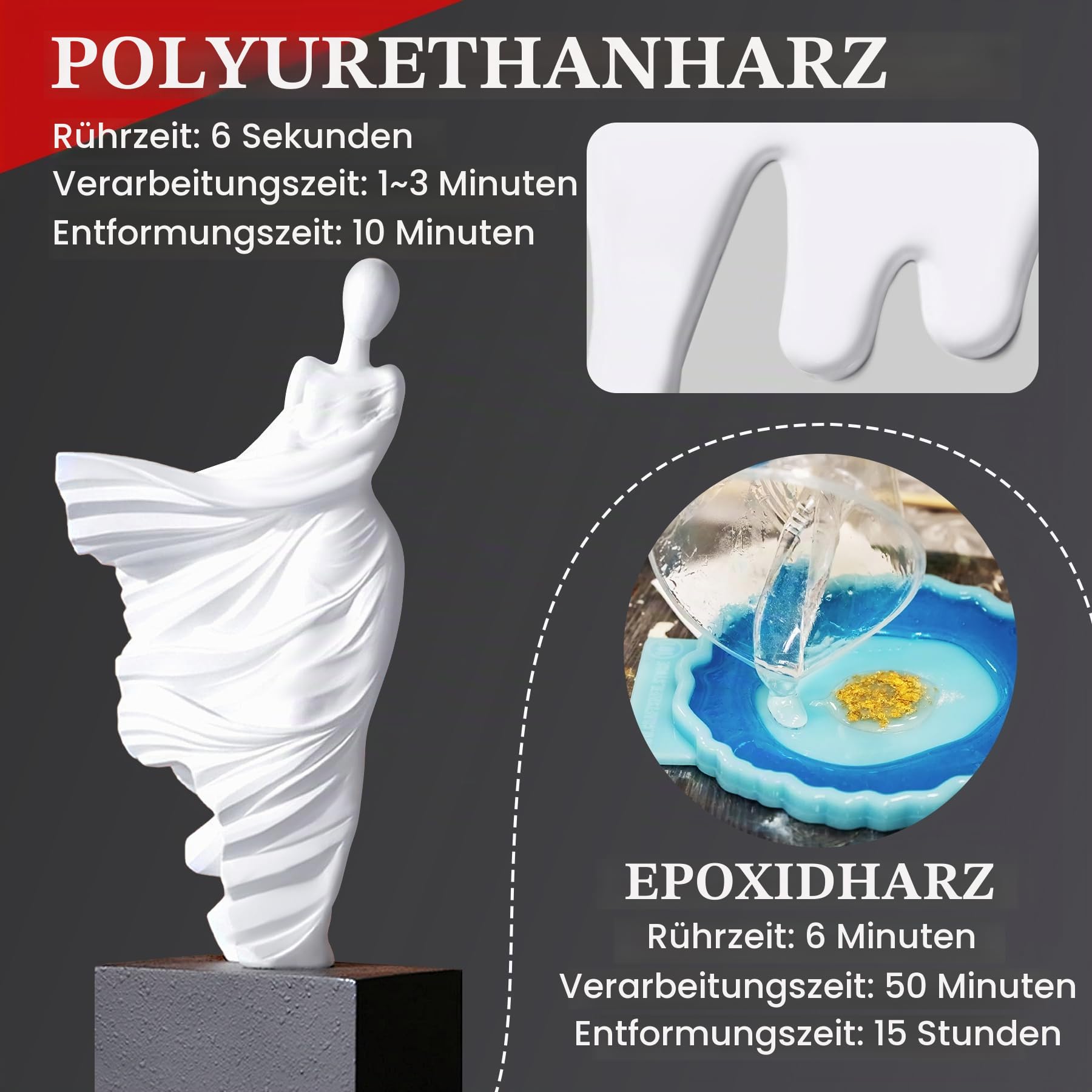 Polyurethanharz, 2000g Polyurethan Gießharz, Weiß Schnellhärtendes Polyurethanharz Set, Niedrigviskos und Geruchsarm zur Herstellung von Prototypenmodellen, Statuen, Spezialeffekt-Requisiten