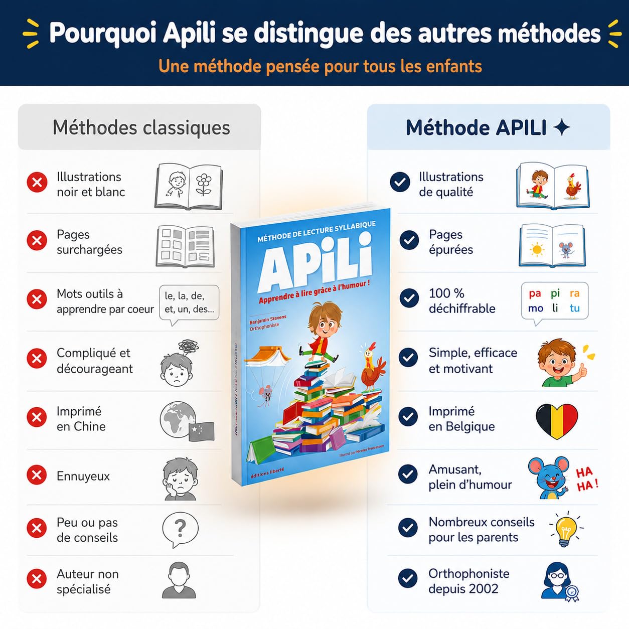 Apili : Méthode de Lecture Syllabique Ludique – Apprendre à Lire Dès 5 Ans avec Syllabes en Couleurs et Humour – Grande Section/CP – Conseils pour Adultes et Enseignants