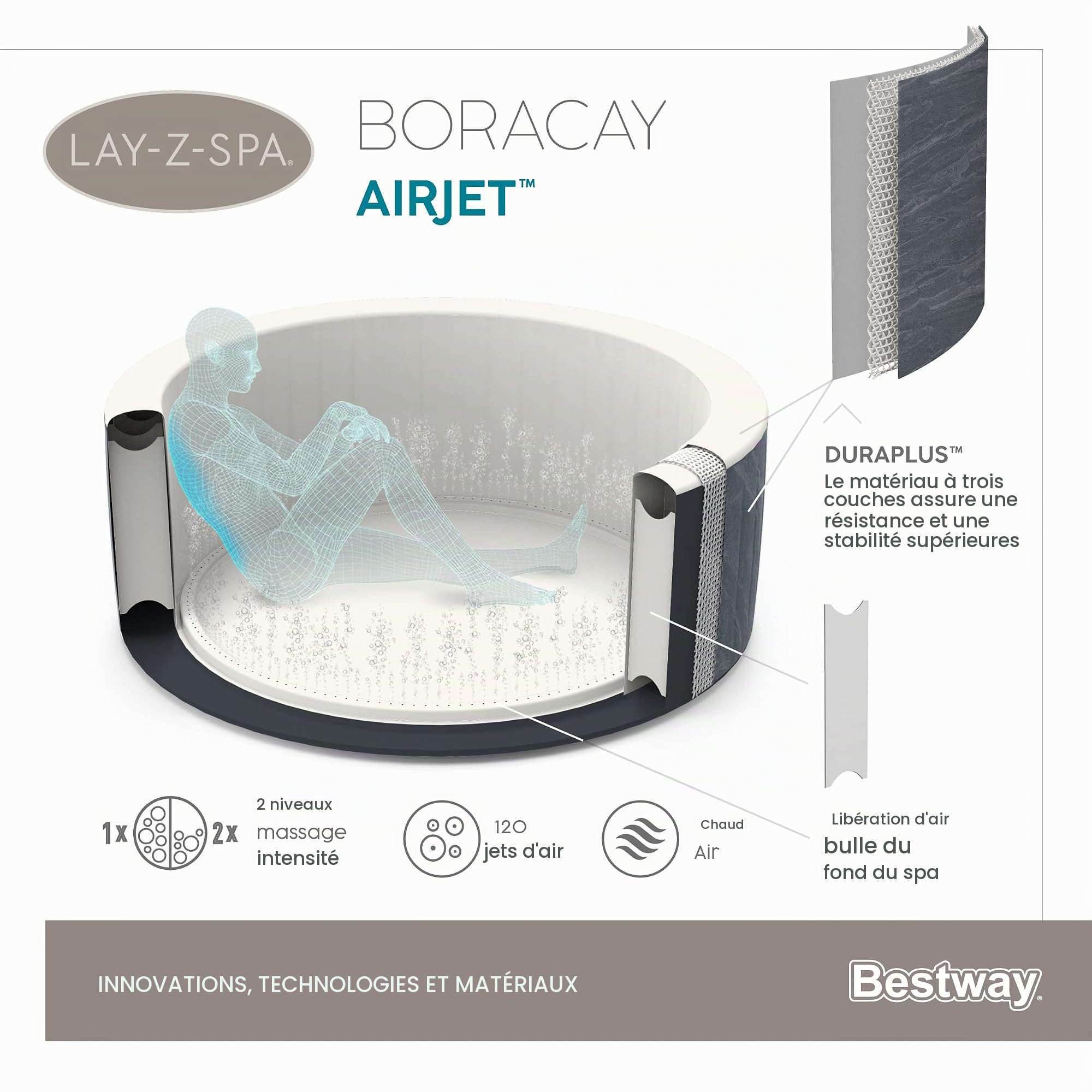 71" x 26"/1.80m x 66cm Boracay AirJet