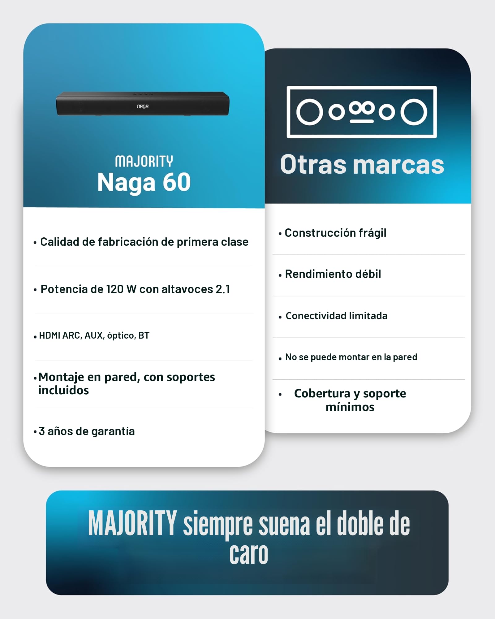 MAJORITY Naga 60 Barra de Sonido TV | Soundbar Bluetooth | 120W Altavoces para TV | 2.1 Home Cinema | Barras de Sonido con HMDI ARC | Sound Bar Montaje en Pared | Home Theater Altavoz Smart TV