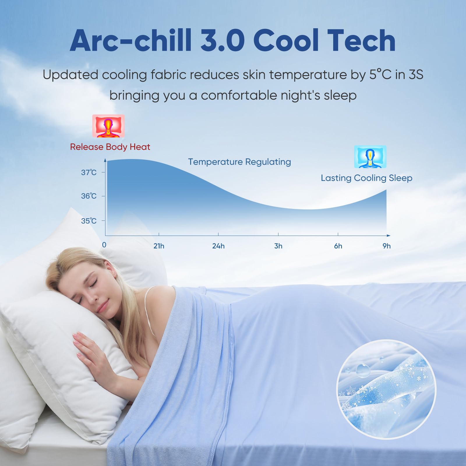Elegear Koc chłodzący na lato – japońskie włókna chłodzące Arc-Chill 2 w 1, dwustronna kołdra samochłodząca dla lepszego snu, antyalergiczna i oddychająca, miękka, do mieszkania, 150 x 200 cm
