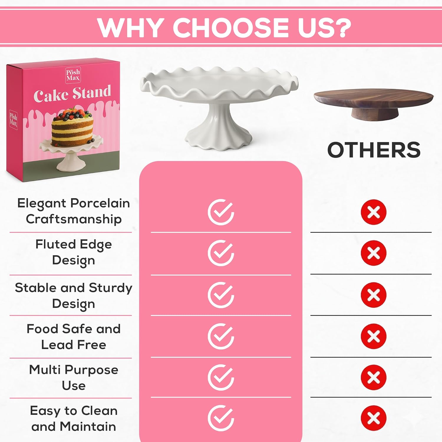 10.5-Inch White Porcelain Cake Stand – Elegant Dessert & Cupcake Stand for Cake, Pastries & Cookies – Decorative Wavy-Edge Pedestal Cake Plate for Wedding, Baby Shower & Dessert Table Display