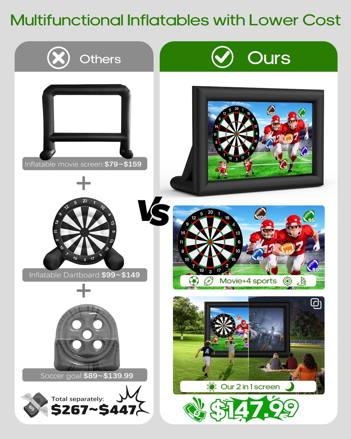 3-in-1 16FT Inflatable Projector Screen - Outdoor Movie Screen, Dart Board and Football Target with 180W Blower, Front/Rear Screen for Celebration & Outside Movie Night