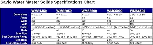 Miniatura 5 de Savio WMS2050 - Bomba sumergible Water Master Solids 2,050 GPH