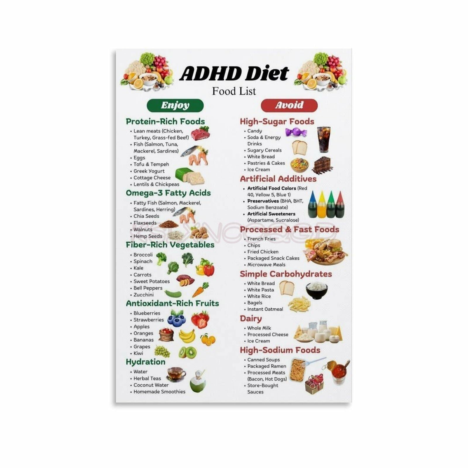 AHNEUUOY ADHD Diet for Food Chart - Complete Nutrition Guide & Healthy Eating Reference(Unframed,12x18inch(30x45cm))