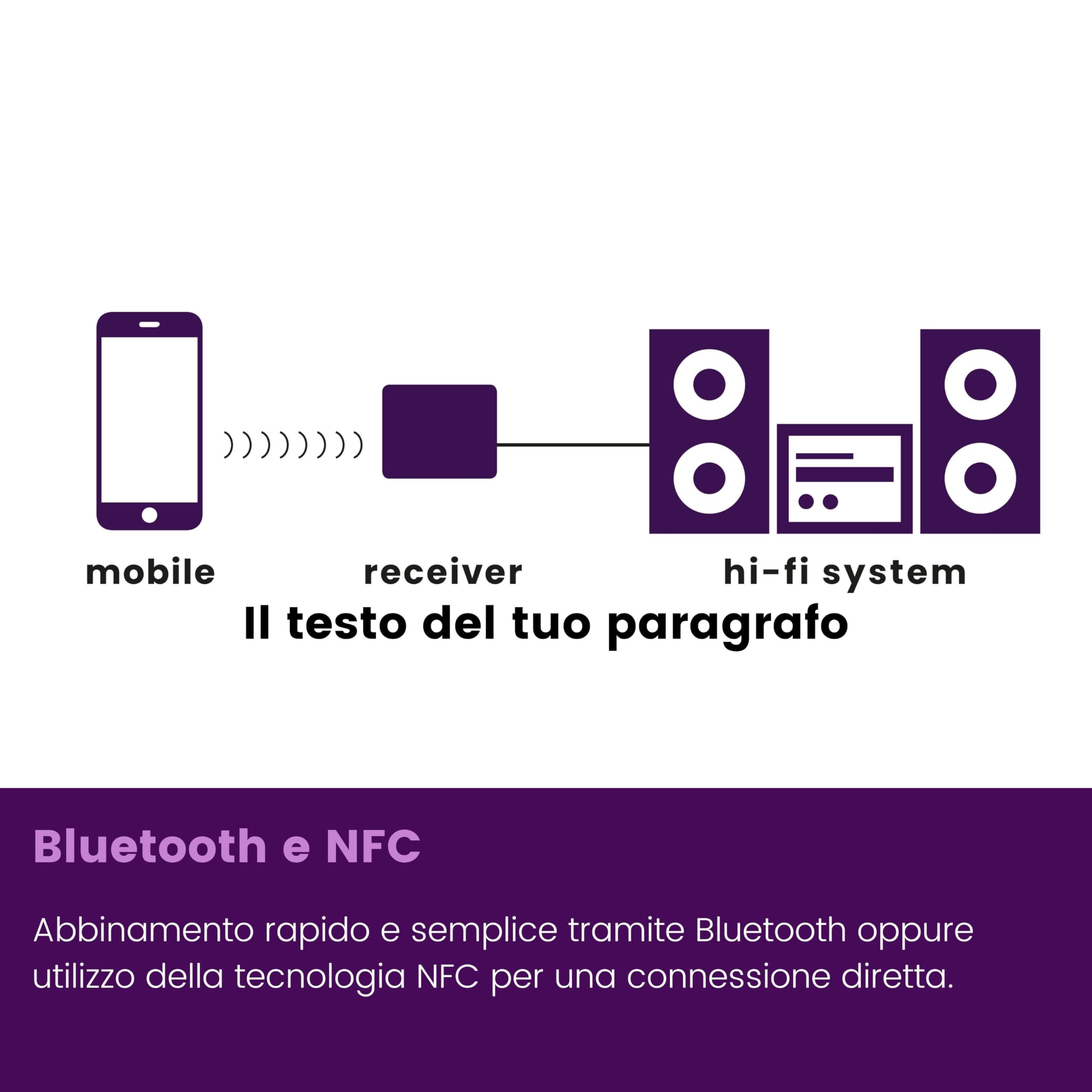 Ricevitore Bluetooth Marmitek BoomBoom 80 – Streaming audio wireless – NFC, cambio facile tra smartphone – Trasforma impianto Hi‑Fi – Adattatore Bluetooth