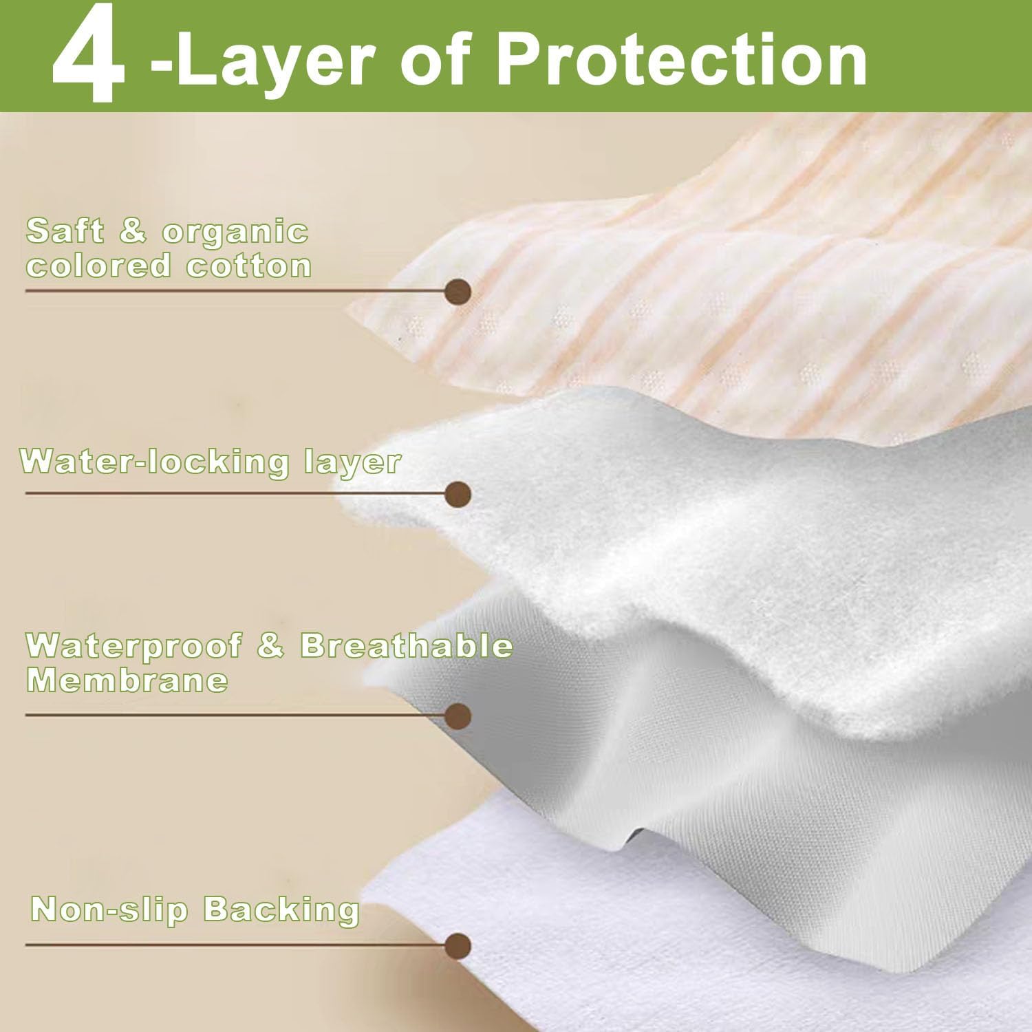 Large Bed Pads Washable Waterproof, 60"x 40" Soft Reusable Pee Pads for Incontinence, 4-Layer Protectors Absorbent Cotton Underpads for Urine Adults, Seniors,Women, Kids & Pets - Mattress Protector