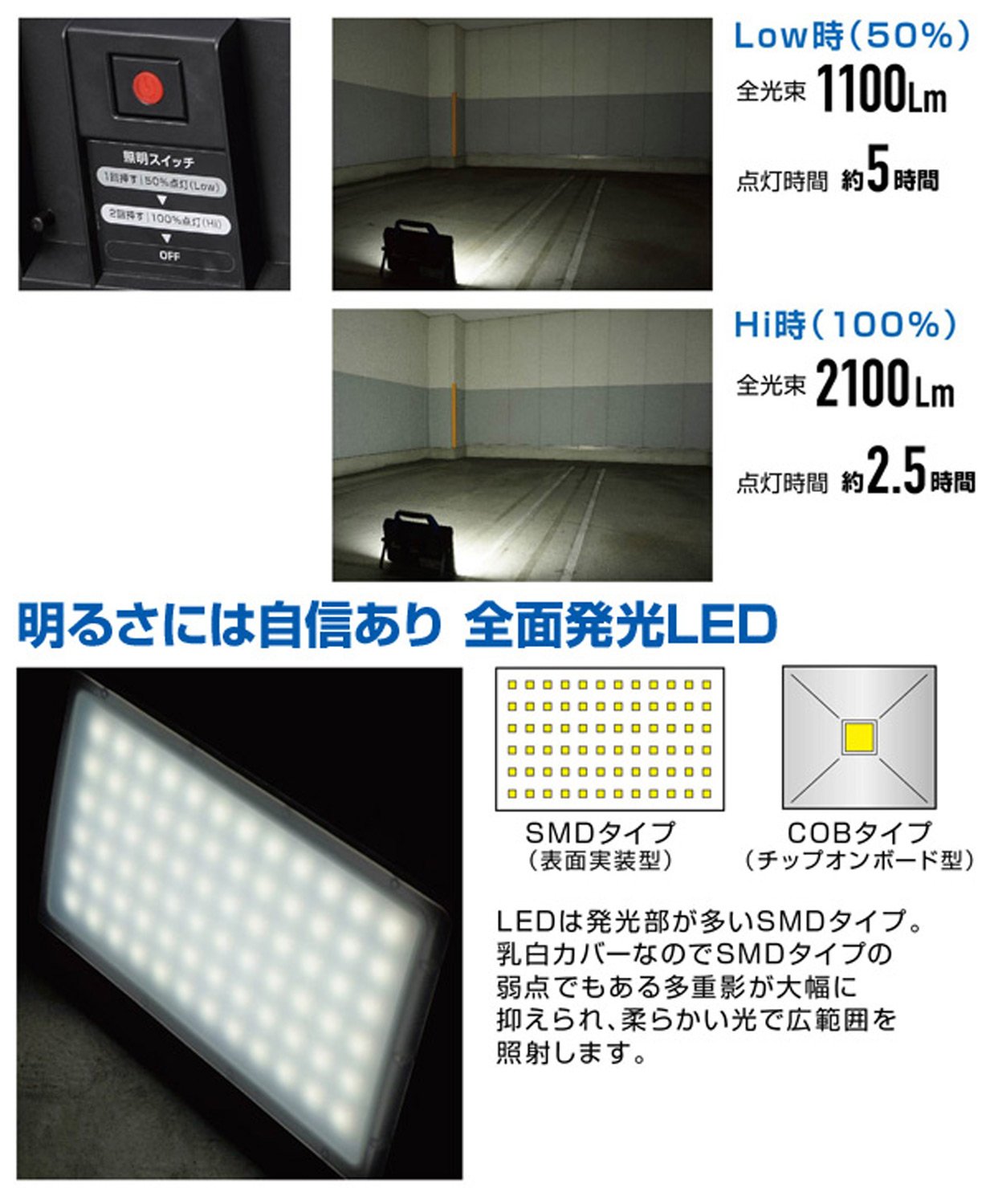 Amazon | ハタヤ (HATAYA) 充電式LEDワークライト 【30W/2100Lm/点灯
