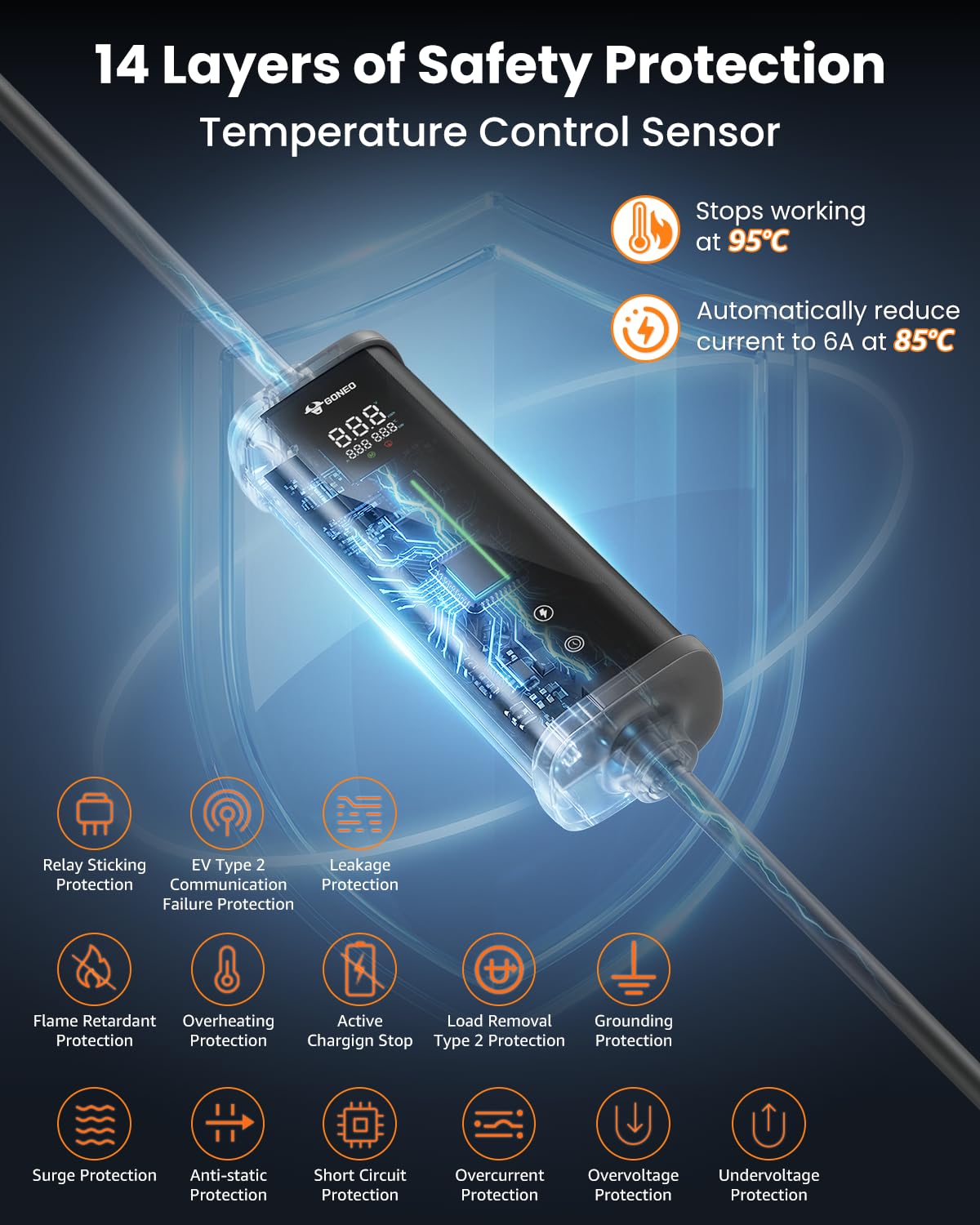 GONEO Przenośna skrzynka ścienna 11 kW, wodoszczelność IP66, wtyczka CEE 16 A, 10 m kabel do ładowania typu 2, 3-fazowy, regulacja 6-16 A, wyświetlacz LCD i timer, przenośna ładowarka EV do pojazdów