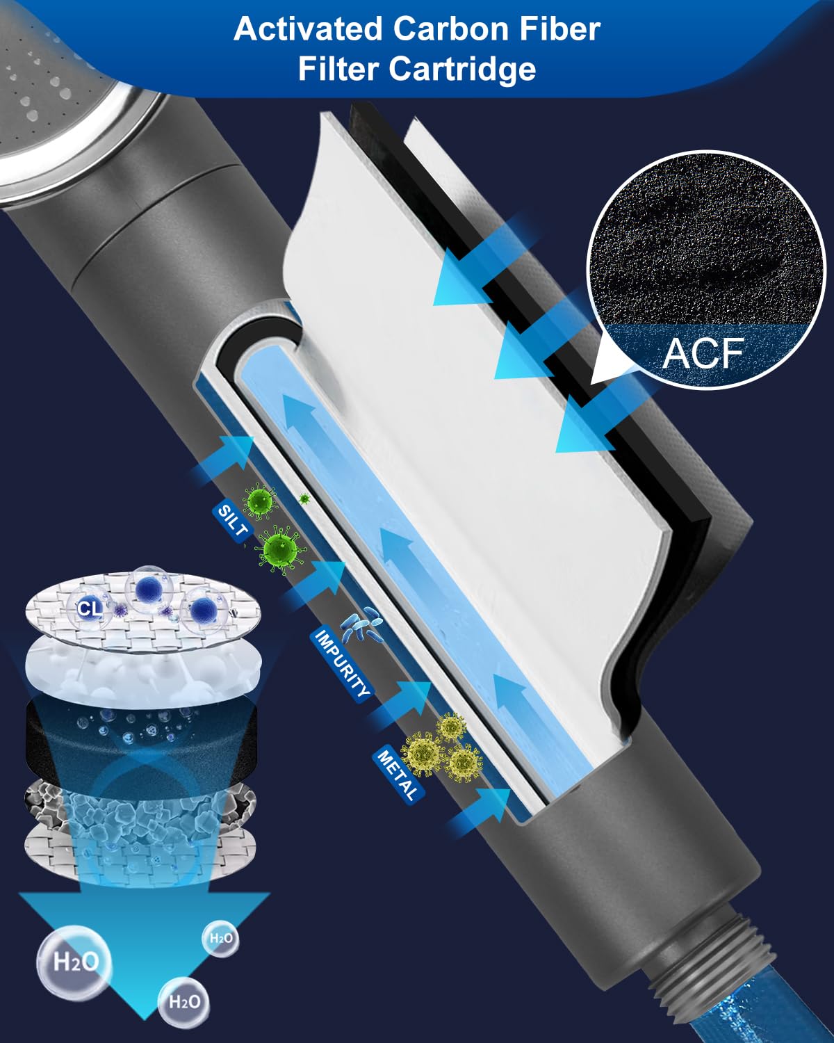 Luxsego Filtered Shower Head with Carbon Fiber Filter for Hard Water