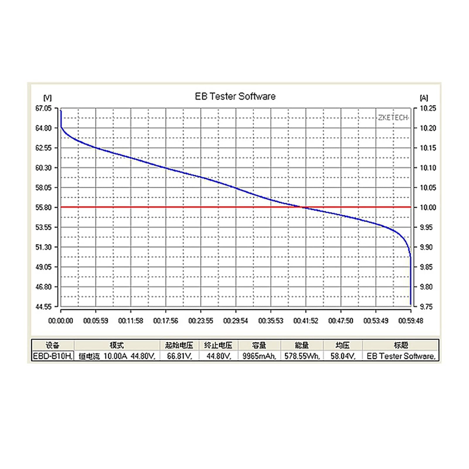 Batterietester, 12V-72V Blei-Säure-Lithium-Blei-Säure-Batterie-Kapazitätstester Entladestrom Unterstützung PC-Software-Test-Werkzeugmaschinen EBD-B10H