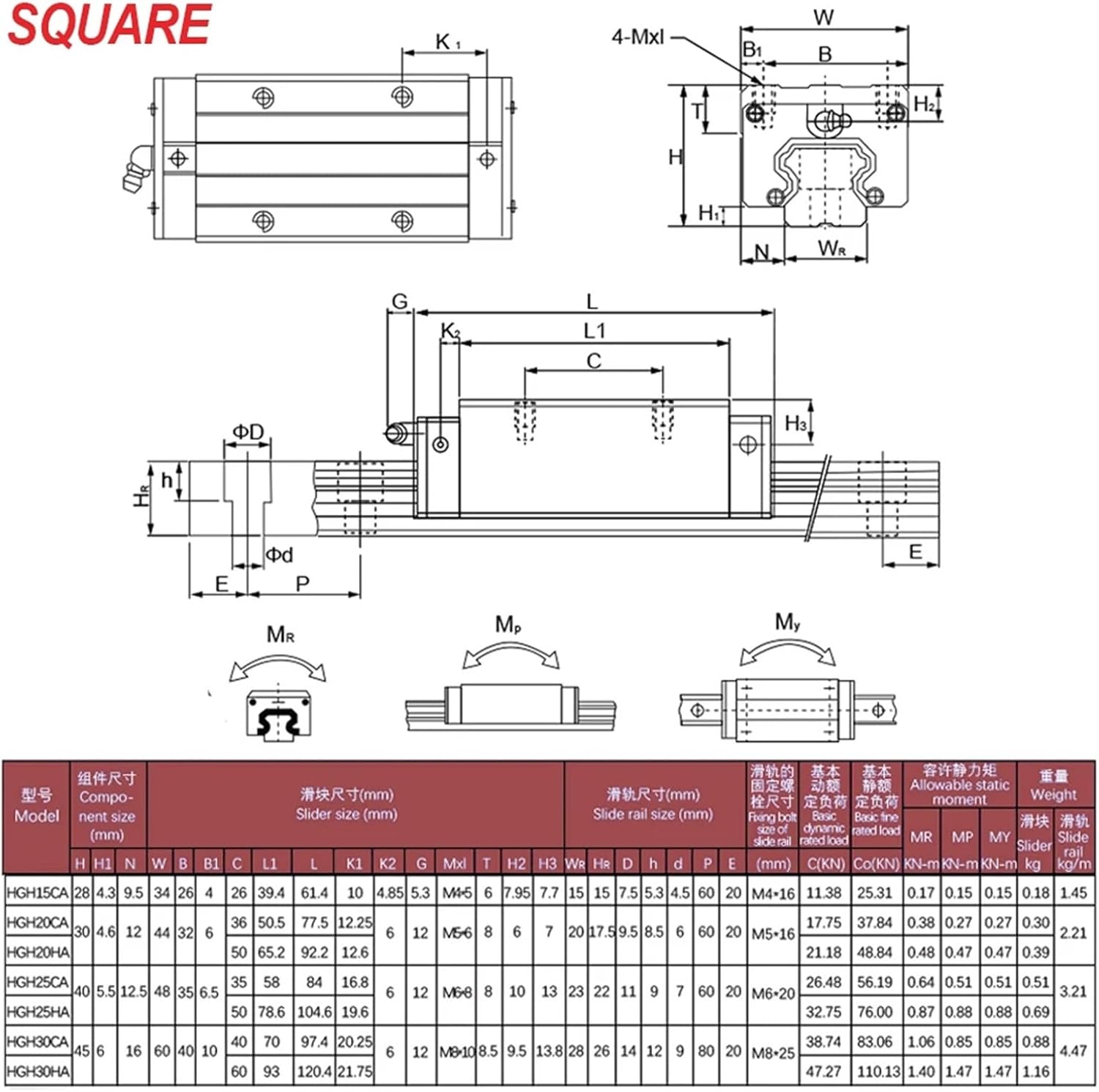 4Pcs Steel HGH15CA HGW15CC HGH20CA HGW20CC for Linear Guides HGR15 HGR20 Slides Bearing for CNC Router(4PCS HGW15CC)