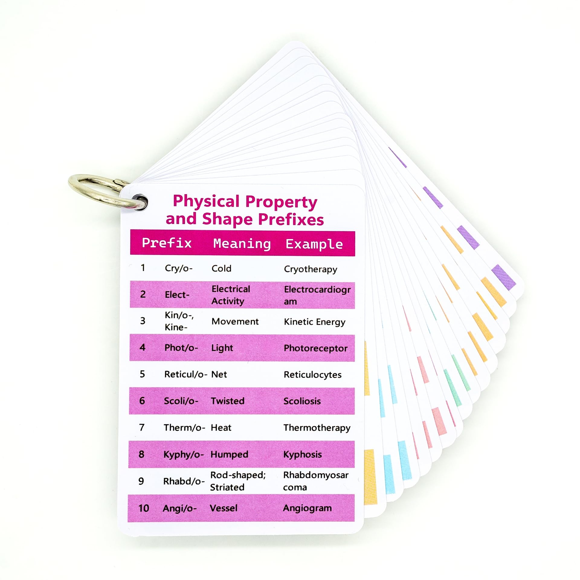 Medical Terminology Flash Cards 2025 - Essential Accessories for Paramedic & Pharmacology Flash Cards | Learn 187 Prefixes & 81 Suffixes with Ease | Nursing School Bundle & LPN Must-Haves - Image 2