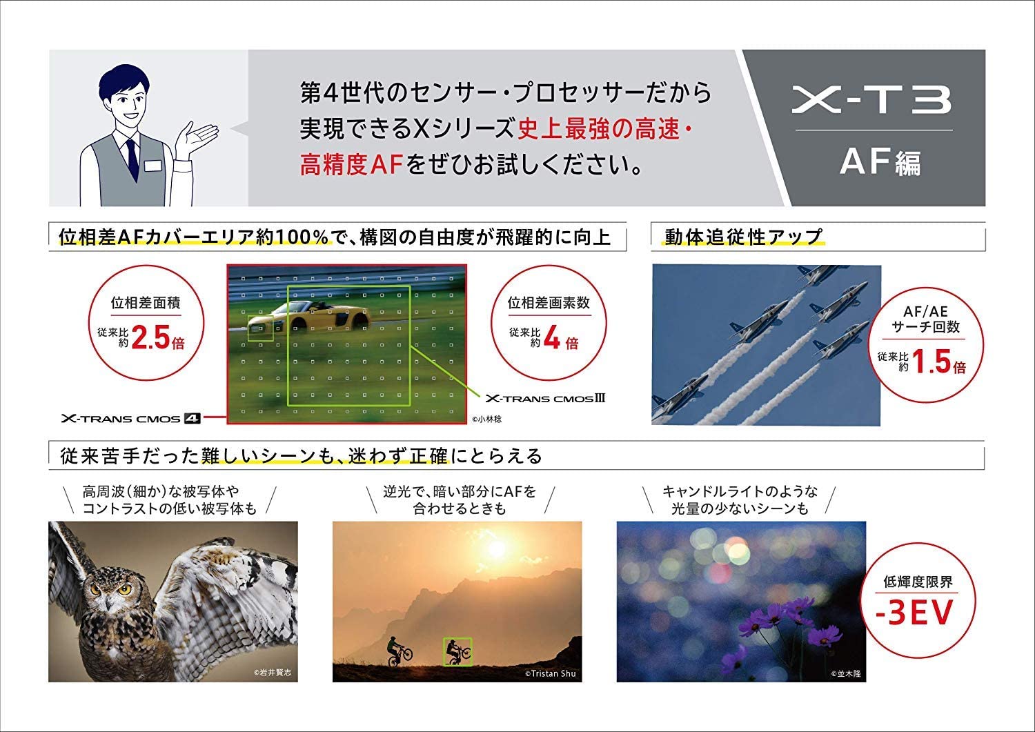 Amazon | 【整備済み品】 FUJIFILM ミラーレス一眼カメラ X-T3ボディ