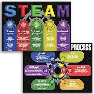 2 Pcs STEAM Poster Engineering Design Process Posters Laminated 16x24", Supplies Learning Print for Science Technology, Engineering Arts, Math Educational Charts Classroom Decor, Back to School