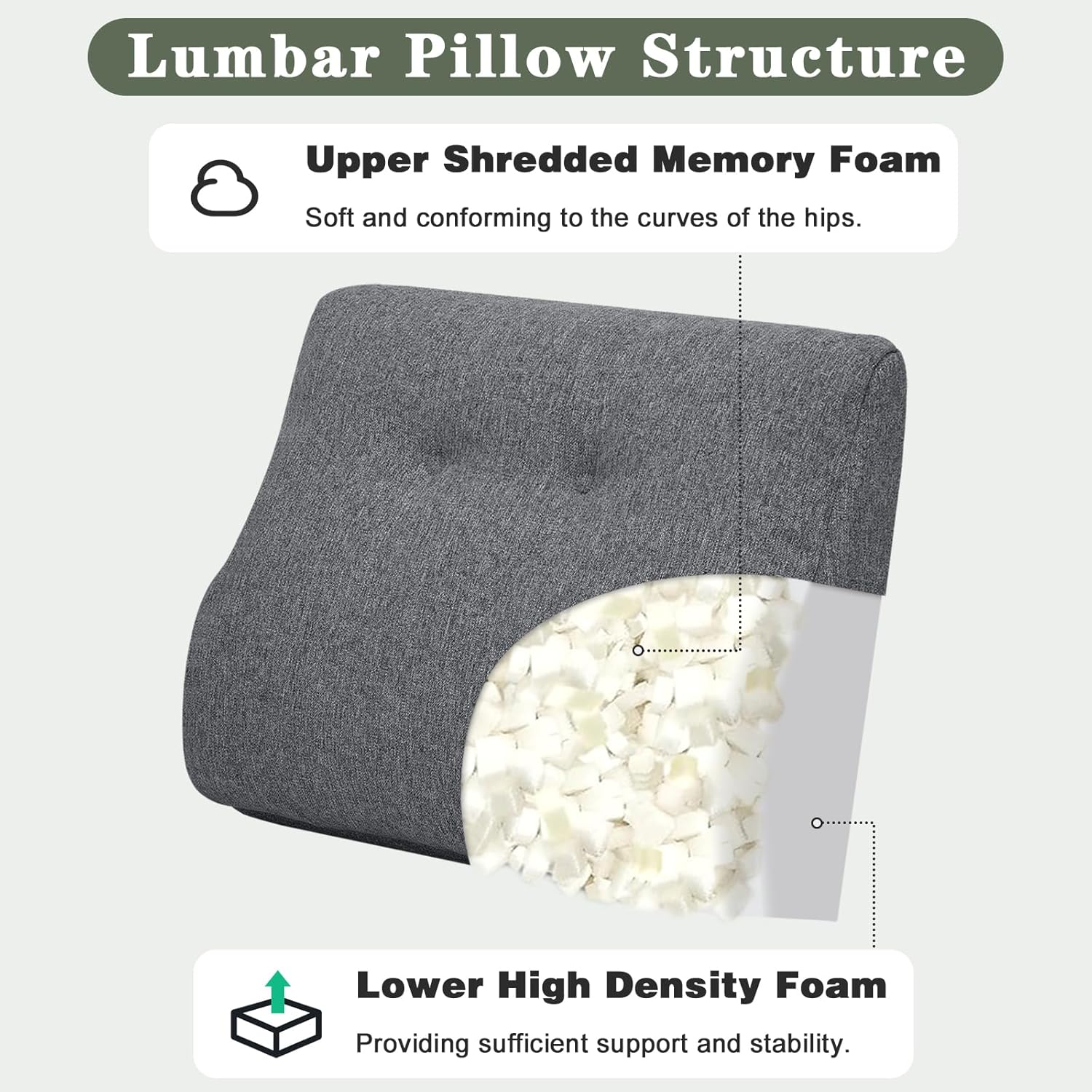 baibu Lumbar Support Pillow for Recliner, Large Memory Foam Dual-Layer Patent Design Back Support Cushion for Sofa & Gaming Chair, Ergonomic Lumbar Pillow with Machine Washable Cover, Dark Grey, 1P