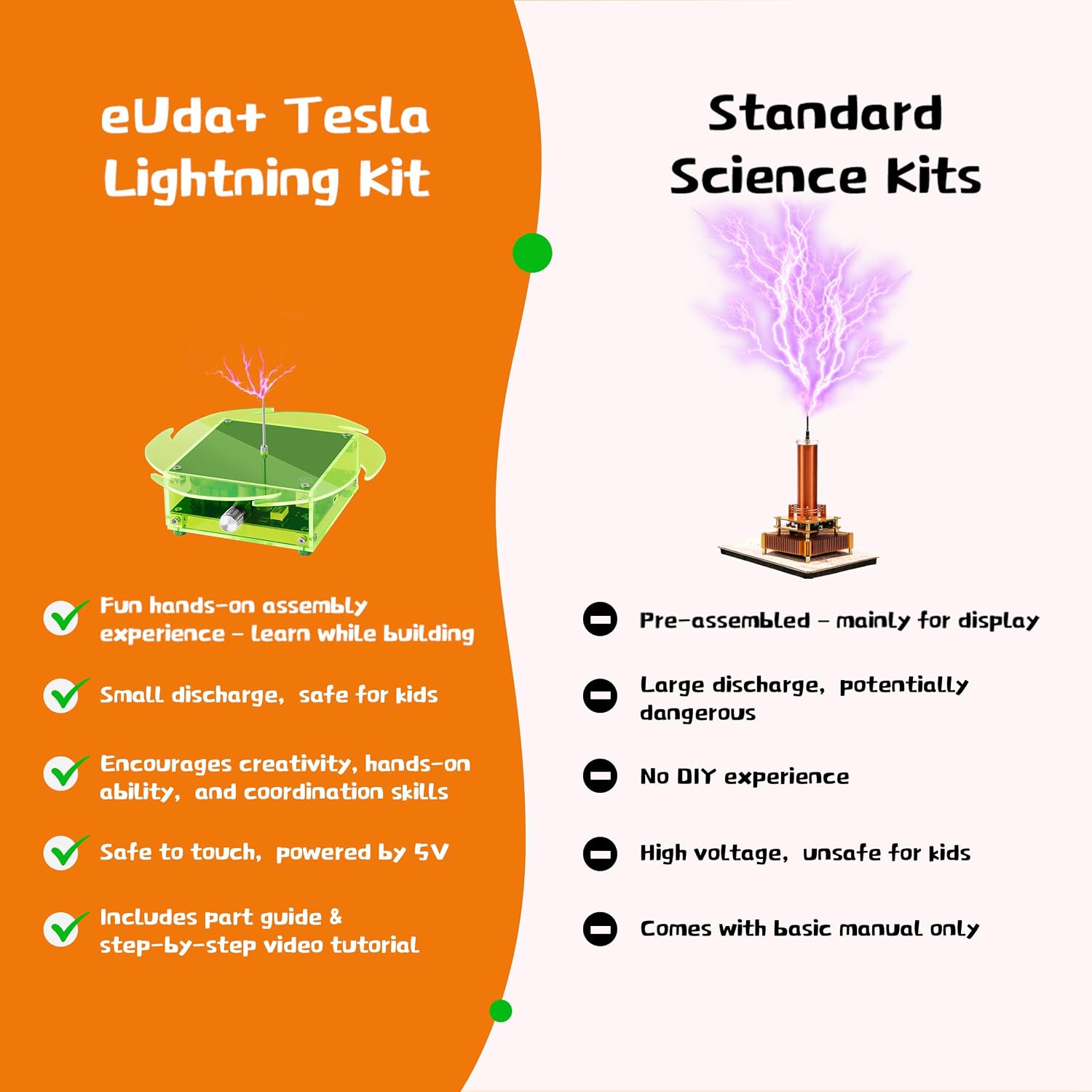 eUda+ STEM Tesla Lightning Kit for Kids 8-12-14-16-18+ Build Your Own Tesla Coil Kit STEM Toys for Ages 8-13 DIY Easter Gifts for Teens Boys 15-17-19+ DIY Kits for Kids (Assembly Version, BFG)