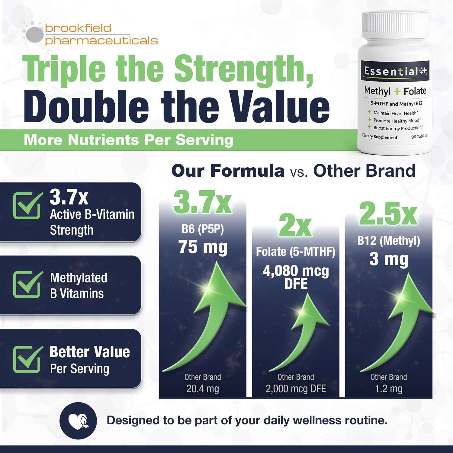 Pure L-Methylfolate Tablets with 5-MTHF, 90 Tablets Methyl Folate B12 and Vitamin B6 for Heart Health, Maternal Health, Healthy Mood & Energy with 1,360 mcg L Methylfolate Supplement for Men and Women