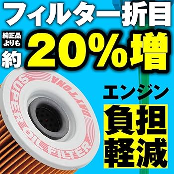みページ Amazon | デイトナ(Daytona) バイク用 スーパー オイルフィルター