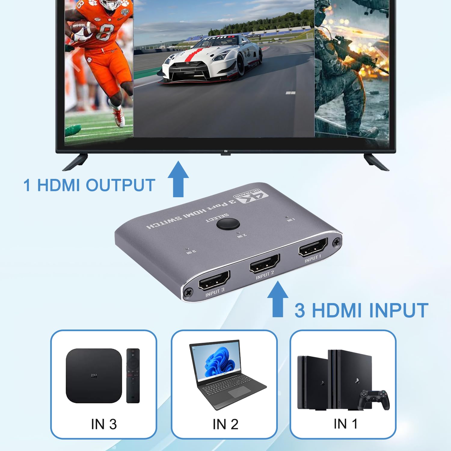 Interruttore HDMI 4K a 60Hz, 3 porte HDMI Switch 3 in 1 Out con telecomando IR, supporto 4K, 3D, 1080P, HDMI 2.0, HDCP 2.2, Ultra HD per HDTV, PS4/5, console di gioco, ecc