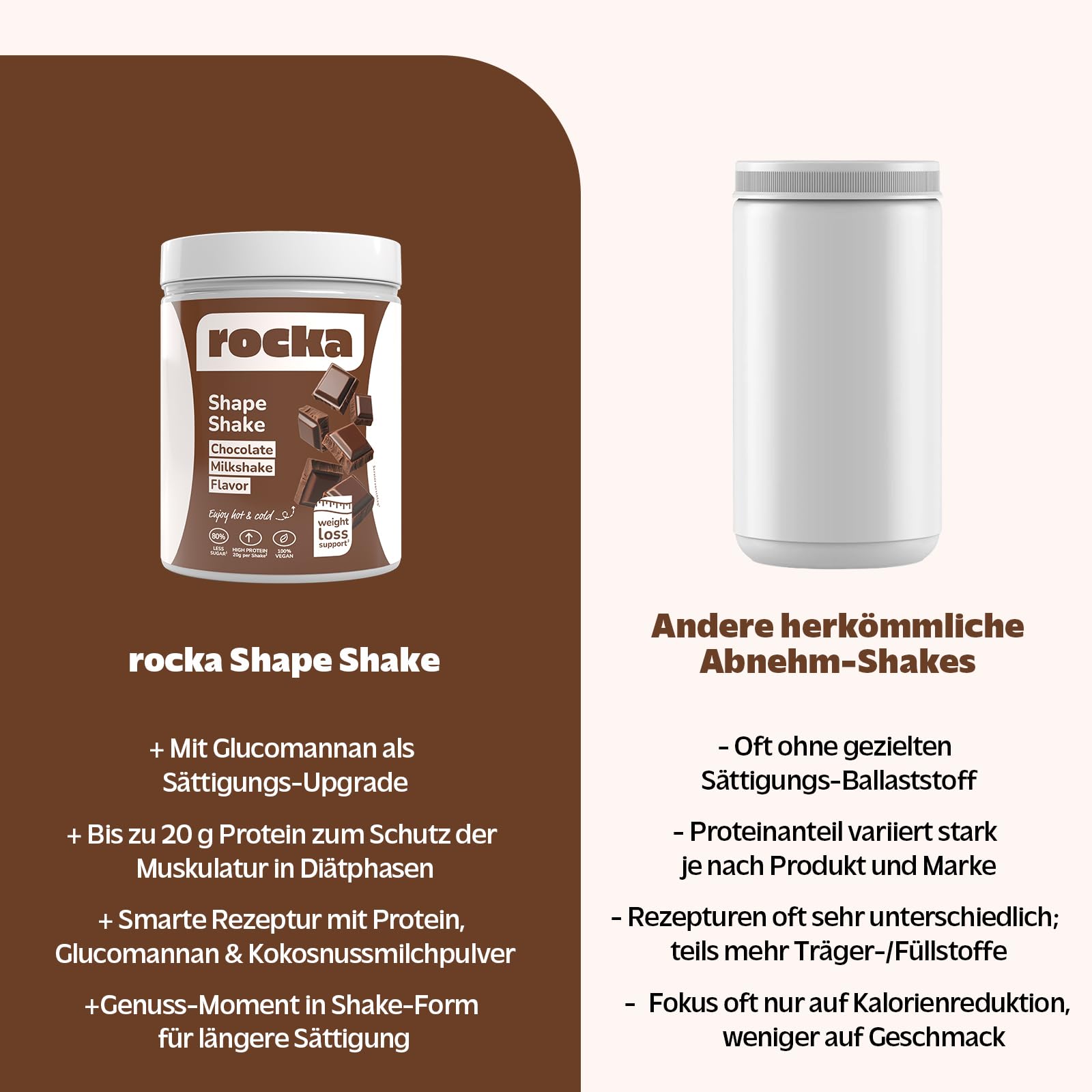 Rocka Nutrition Shape Shake veganes Proteinpulver mit Glucomannan | Veganer Protein Shake mit Ballaststoff zum Abnehmen | Daily Weight Loss Support | 100% Geschmack (600 g, Chocolate Milkshake)