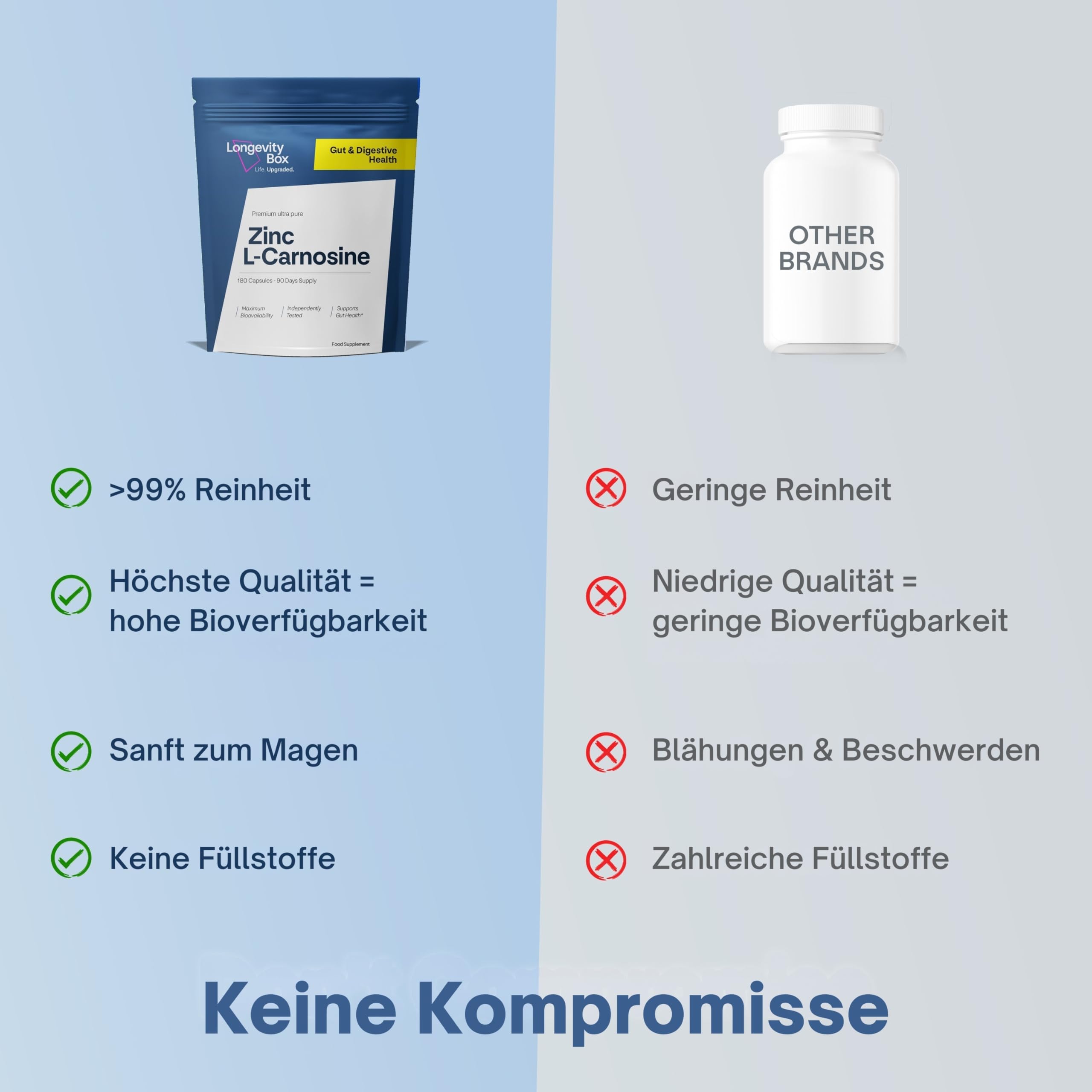 Zink-L-Carnosin 180 Kapseln 75 mg – Magen-Darm-Komplex, Magenschutz & Nährstoffaufnahme, 3 Monate, 98 % rein, Laborgeprüft, Vegan