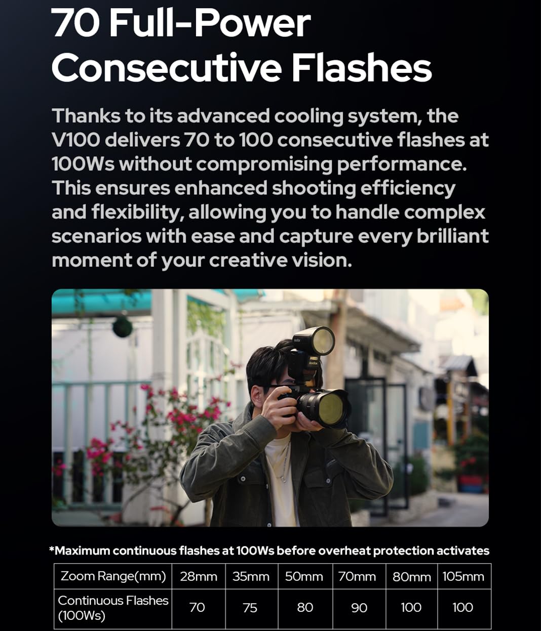 Godox V100-F V100F TTL lampa błyskowa do aparatu Fuji, Godox V1PRO-F ulepszona, okrągła głowica 100 W z ekranem OLED i SU-1, 2,4 G HSS 1/8000s Li-Ion 7,2 V/2980 mAh
