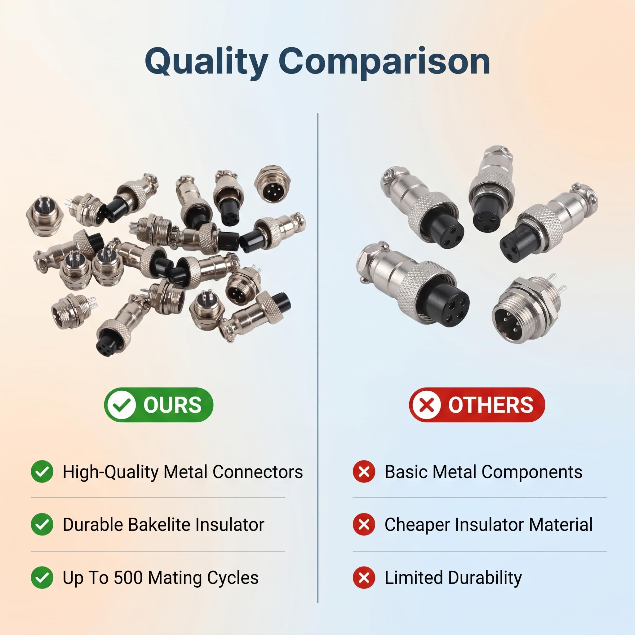 Estink Metalowy Okrągły Adapter Lotniczy GX12, 4 Piny, 12 mm, Złącze z Wtyczką Gniazda, Montaż Panelowy, 10 Zestawów